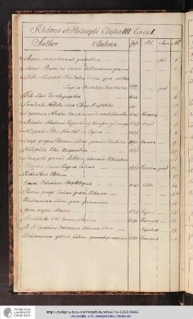 Rhetores et Philosophi Classis III., Linea 1