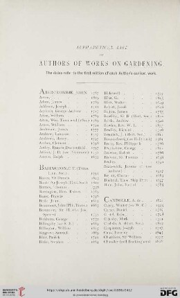Alphabetical list of authors of works on gardening
