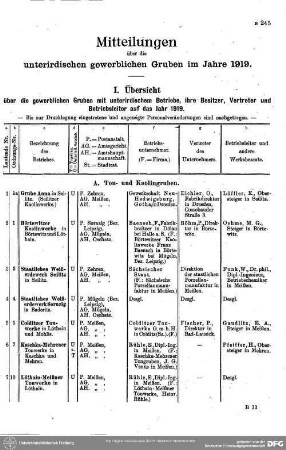Unterirdische gewerbliche Gruben