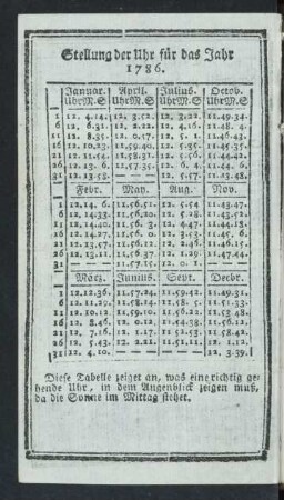 Stellung der Uhr für das Jahr 1786.
