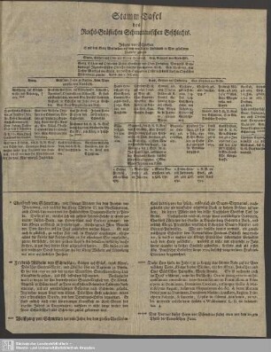 Stamm-Tafel des Reichs-Gräflichen Schmettauischen Geschlechts
