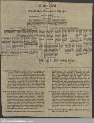 Stamm-Tafel des Reichs-Gräflichen Schmettauischen Geschlechts
