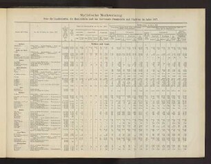 Statistische Nachweisung über die Handelshäfen, die Handelsflotte und den Seeverkehr Frankreichs und Algeriens im Jahre 1877.