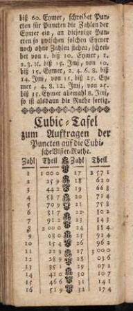 Cubic-Tafel zum Auftragen der Puncten auf die Cubische Visier-Ruthe
