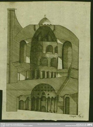 Coupe, Fig. 9
