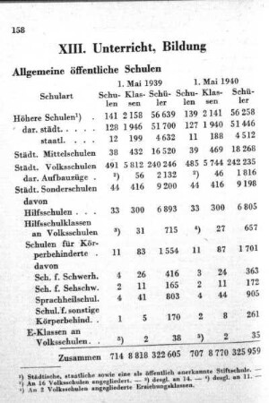 XIII. Unterricht, Bildung