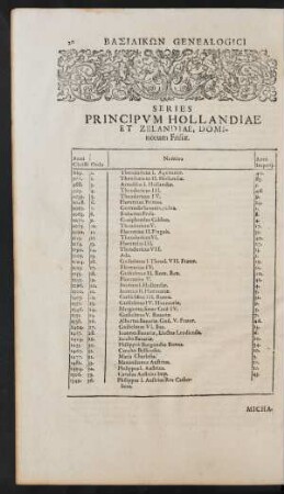 Series Principum Hollandiae Et Zelandiae, Dominorum Friseae.