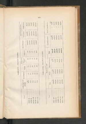 TABLE XVII. - RAILWAY TRAFFIC.