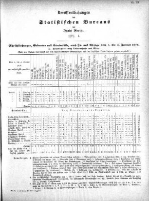 1878: Veröffentlichungen des Statistischen Bureaus der Stadt Berlin