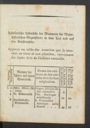Tabellarische Uebersicht der Nummern der Naturhistorischen [...]