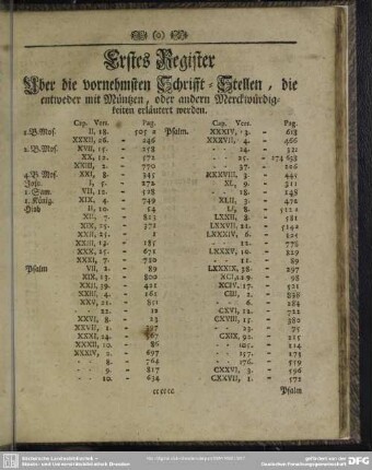 Erstes Register uber die vornehmsten Schrifft-Stellen, die entweder mit Müntzen, oder andern Merckwürdigkeiten erläutert werden