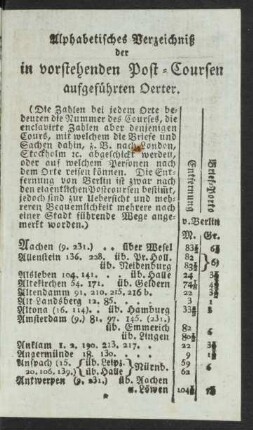 Alphabetisches Verzeichniß der in vorstehenden Post-Coursen aufgeführten Oerter.