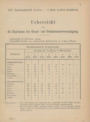 1. Kreis Aachen (Landkreis) - 11. Kreis Schleiden