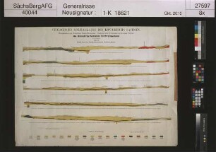 Geologische Spezialkarte des Königreichs Sachsen, Braunkohlenformation Nordwestsachsens, Profile durch die Braunkohlenformation