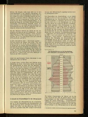 Schaubild 6: Die Wohnbevölkerung und die Erwerbstätigen nach Altersjahren und Geschlecht am 27.5.1970