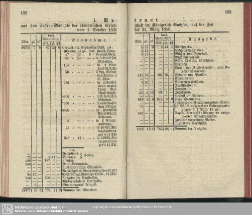 Beilagen zu dem Protokoll vom 29. April 1840