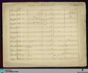 Overtures - Don Mus.Ms. 1623 : c