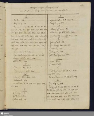 Alphabetisches Verzeichniß der Oerter