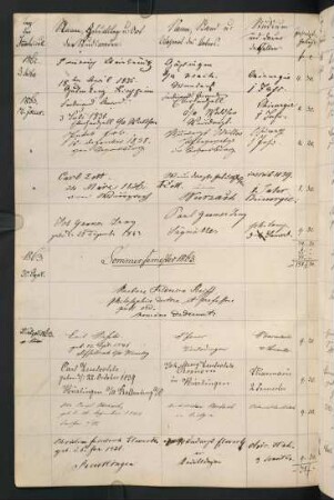Sommersemester 1863. Rektorat Jakob Friedrich Reiff
