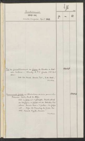Einzelne Ereignisse April 1848 (Fortsetzung)