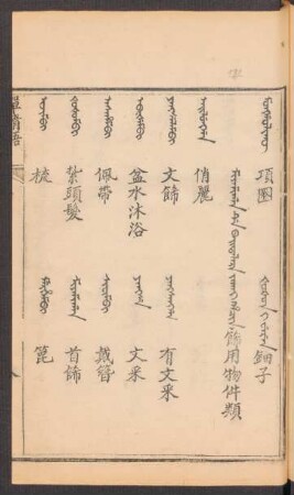 Miyamigan de baitalara jakai hacin = 餙用物
