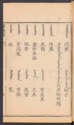 Miyamigan de baitalara jakai hacin = 餙用物
