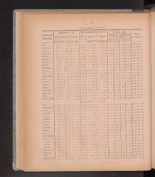 November 1875.