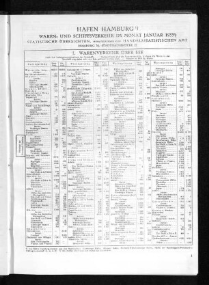 Handelsstatistisches Amt: Hafen Hamburg : Waren- und Schiffsverkehr im Monat Januar 1933 ; statistische Übersichten
