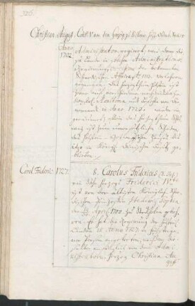 8. Carolus Fridericus