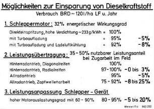 Möglichkeiten zur Einsparung von Dieselkraftstoff