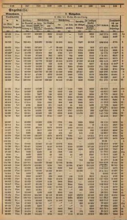 Deutsche Eisenbahn-Statistik : für d. Betriebs-Jahr .... 1857 (1859) = Jg. 8