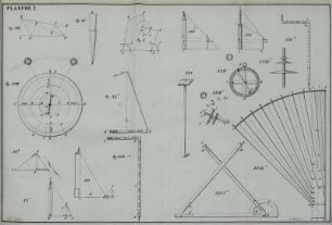 Planche I.[und] II., Fig. I, XV, XL, IX, XIII, XXXII, XXXIII.