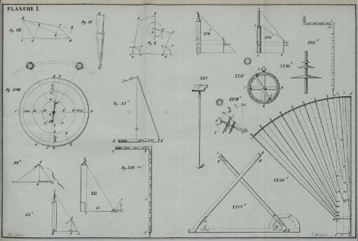 Planche I.[und] II., Fig. I, XV, XL, IX, XIII, XXXII, XXXIII.