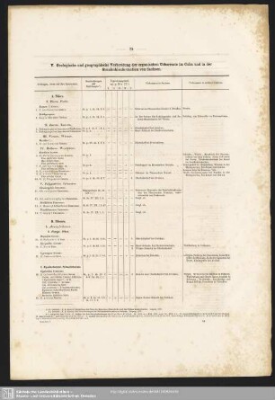 V. Geologische und geographische Verbreitung der organischen Ueberreste im Culm und in der Steinkohlenformation von Sachsen