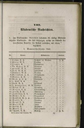 VIII. Akademische Nachrichten