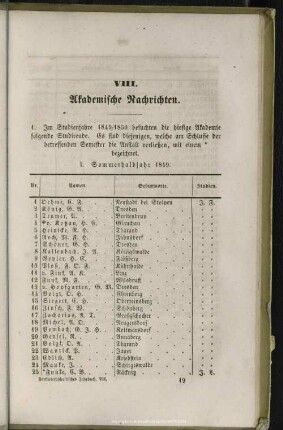 VIII. Akademische Nachrichten