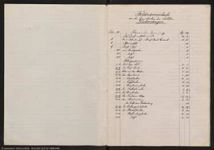 Blatt 2033