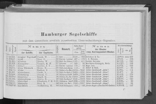 Hamburger Segelschiffe mit den denselben amtlich zuertheilten Unterscheidungs-Signalen.