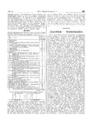 Jugendschutz - Kinematographen