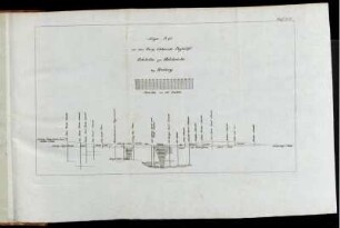 Taf. VI. Seiger-Riss von dem Berg-Gebäude-Beyhülfe-Erbstolln zur Halsbrücke bey Freiberg