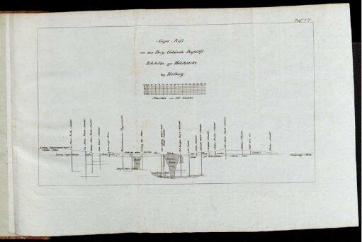 Taf. VI. Seiger-Riss von dem Berg-Gebäude-Beyhülfe-Erbstolln zur Halsbrücke bey Freiberg