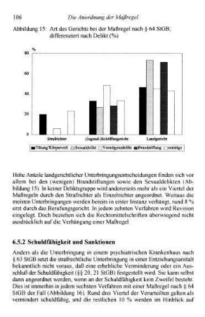 106-113, 6.5.2 Schuldfähigkeit und Sanktionen