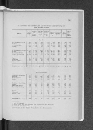 2. Aufkommen an Gemeinschaft- und wichtigen Landessteuern 1973 nach Bundesländern