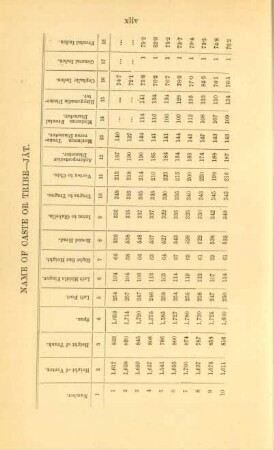 Name of caste or tribe - Jât