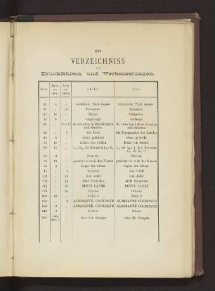 Verzeichniss von Druckfehlern und Verbesserungen