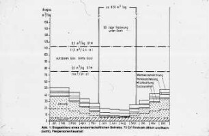 Biogasbilanz eines landwirtschaftlichen Betriebs. 75 GV Rindvieh (Milch und Nachzucht), Vierpersonenhaushalt