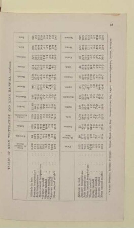 TABLES OF MEAN TEMPERATURE AND MEAN RAINFALL-continued