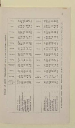 TABLES OF MEAN TEMPERATURE AND MEAN RAINFALL-continued