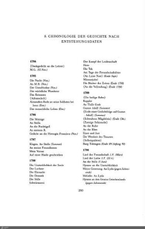 Chronologie der Gedichte nach Entstehungsdaten
