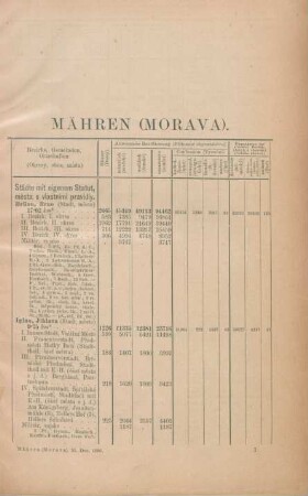 Mähren (Morava)